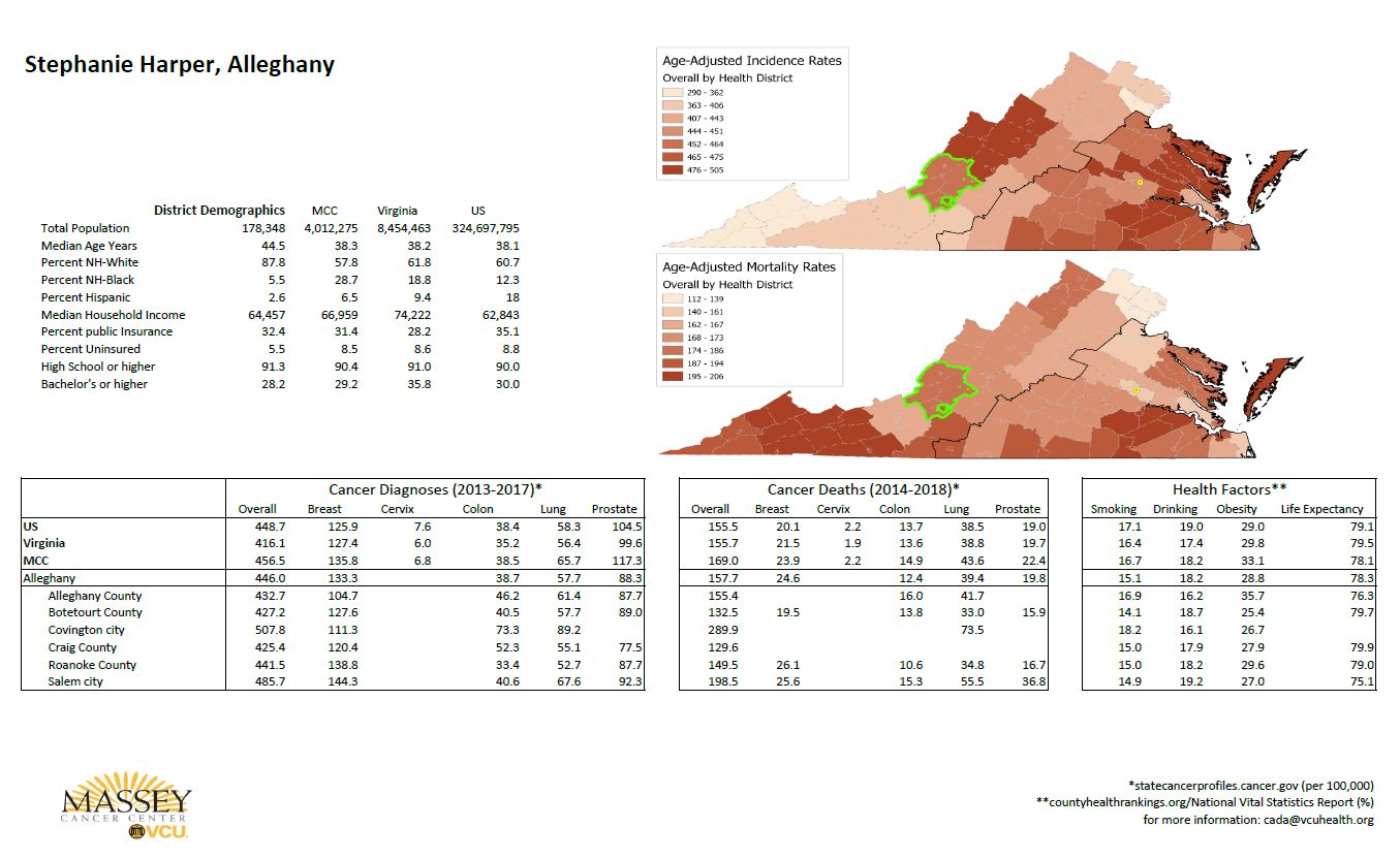 Congressional district profile