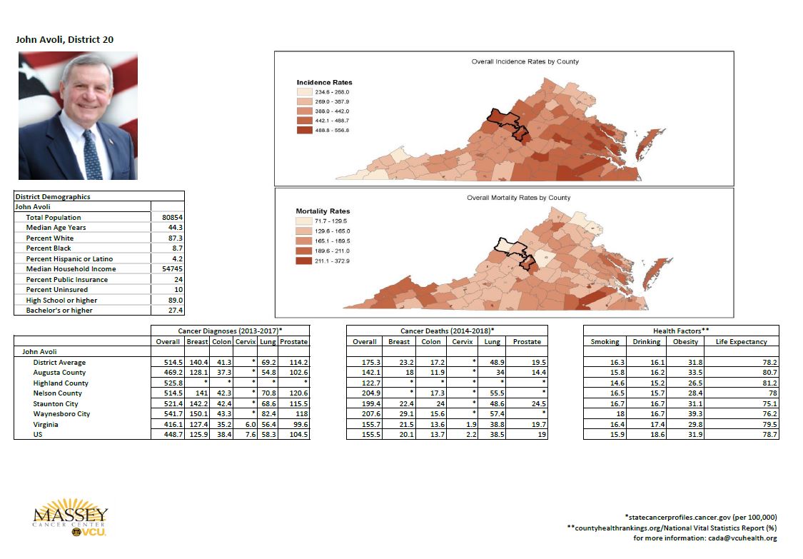 country profile