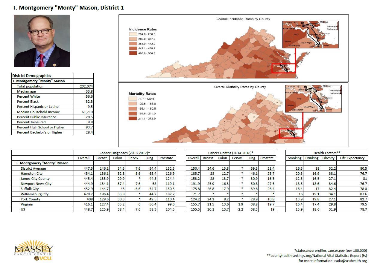 Congressional district profile